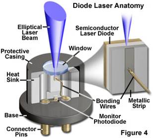 ECE183