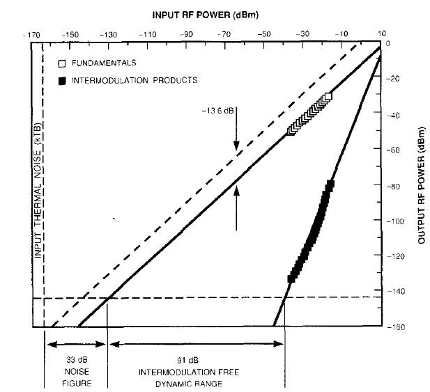 ECE282